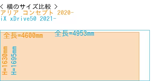 #アリア コンセプト 2020- + iX xDrive50 2021-